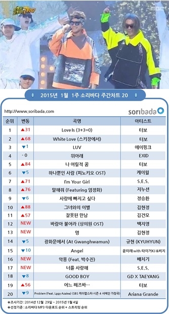터보, '토토가' 효과…'러브 이즈' 1월 1주차 주간차트 1위
