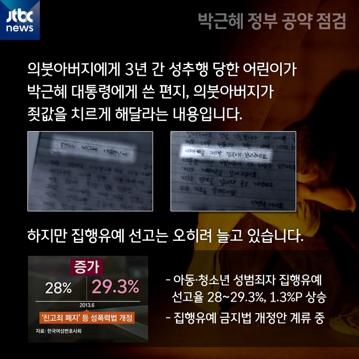 [카드뉴스] 박근혜 정부 공약 점검 ② '바꾸겠습니다'
