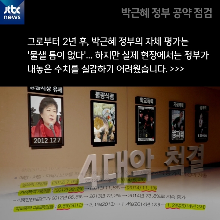 [카드뉴스] 박근혜 정부 공약 점검 ② '바꾸겠습니다'