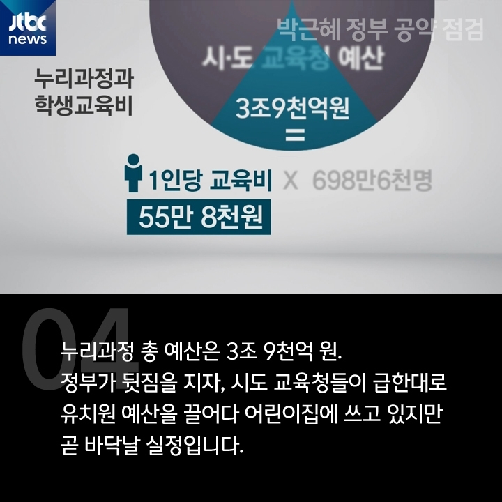 [카드뉴스] 박근혜 정부 공약 점검 ① '해드리겠습니다'