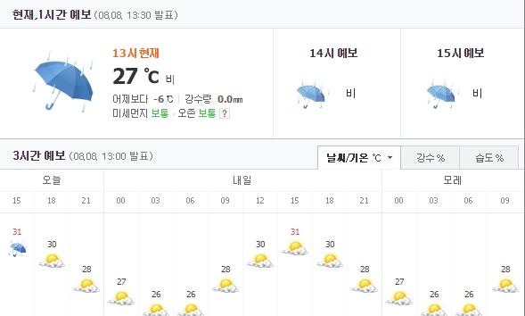 오늘 인천 날씨, 오후 3시까지 비 올듯
