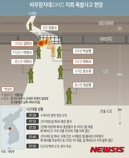 북 '지뢰 도발'로 남북 군사적 긴장감 '팽팽'