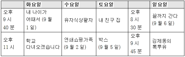 JTBC 프로그램 '끝까지 간다' '연쇄쇼핑가족' 편성 이동