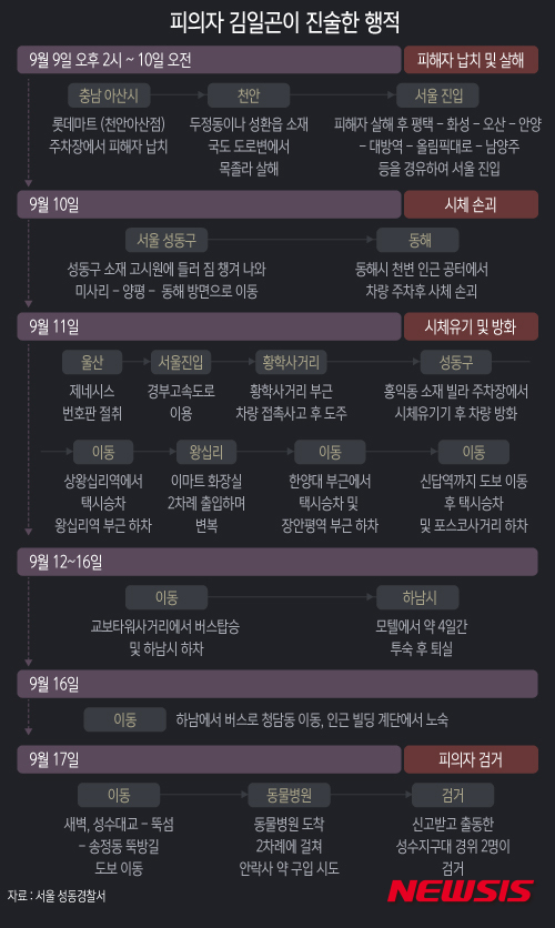 "살해된 여성, 복수위한 유인책"…김일곤 살인사건 전말