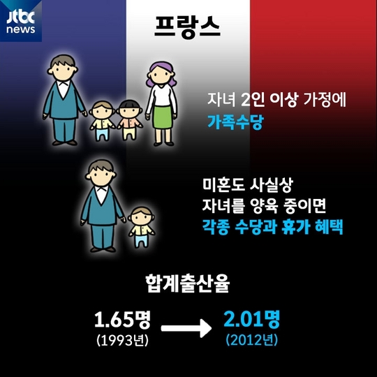 [카드뉴스] 인구절벽에 놓인 대한민국