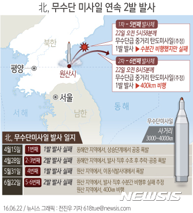북한, 무수단 2발 발사…'절반의 성공' 평가