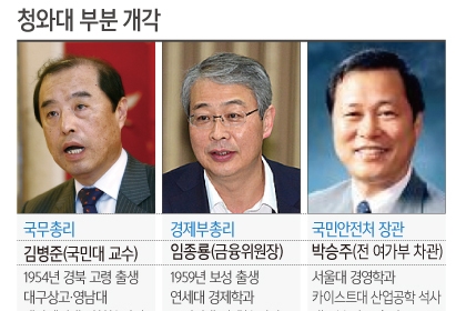 박근혜 대통령, '노무현의 남자' 책임총리 승부수