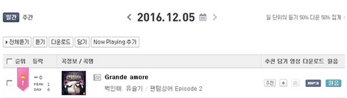 '팬텀싱어' 백인태X유슬기 'Grande amore', 클래식 음원차트 1위