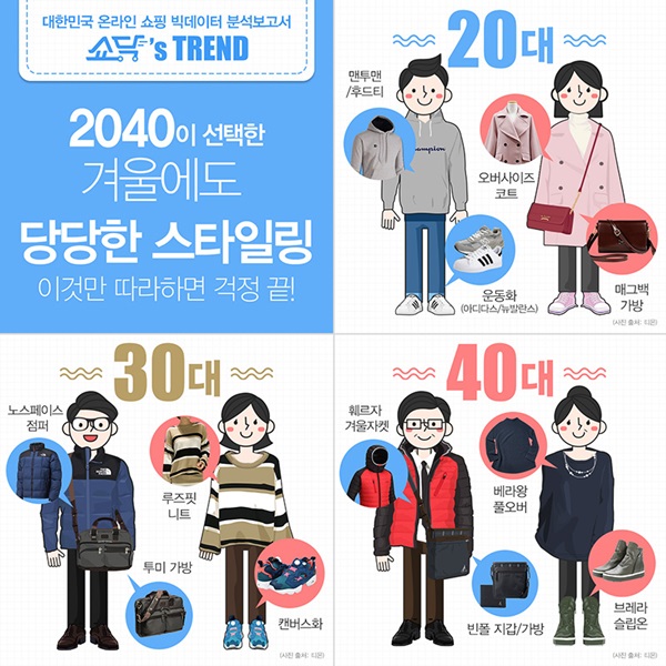 "2040 겨울패션 및 겨울용품 트렌드 개성 뚜렷"