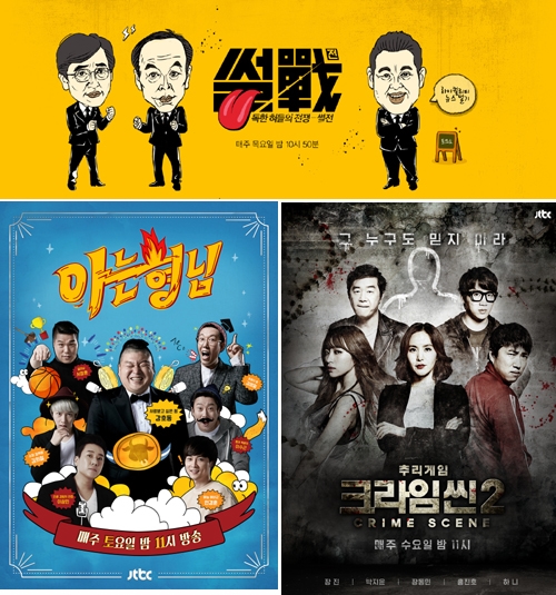 JTBC, 12월 뉴스 선호도 조사서 45%…압도적 1위