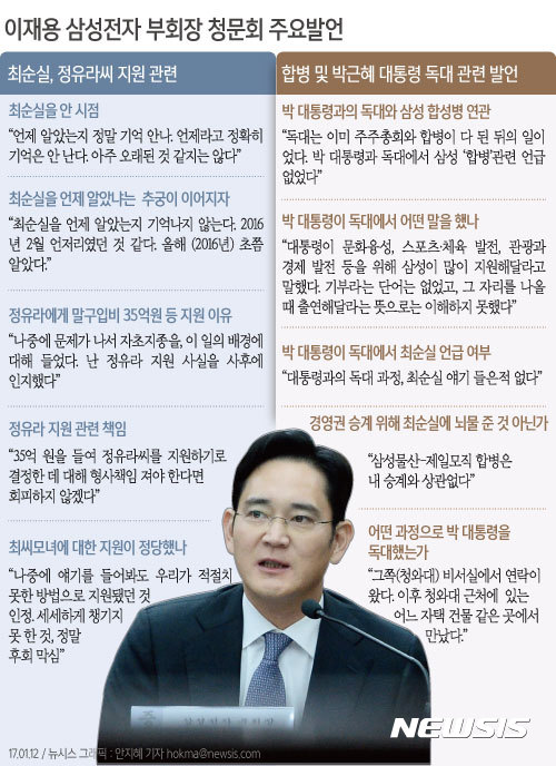 이재용 삼성 부회장, '뇌물공여 피의자' 특검 출석