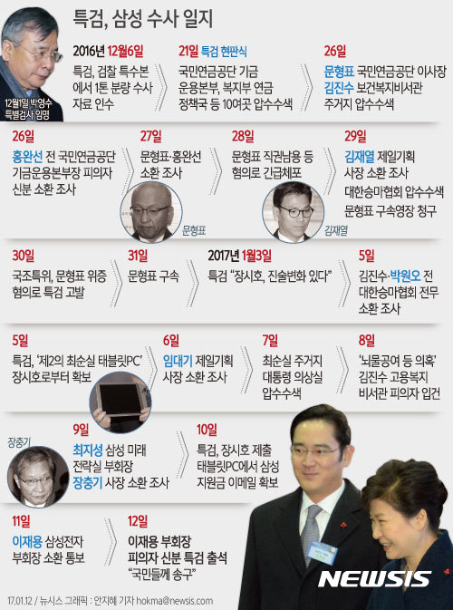 이재용 삼성 부회장 특검 출석…"국민들께 송구"