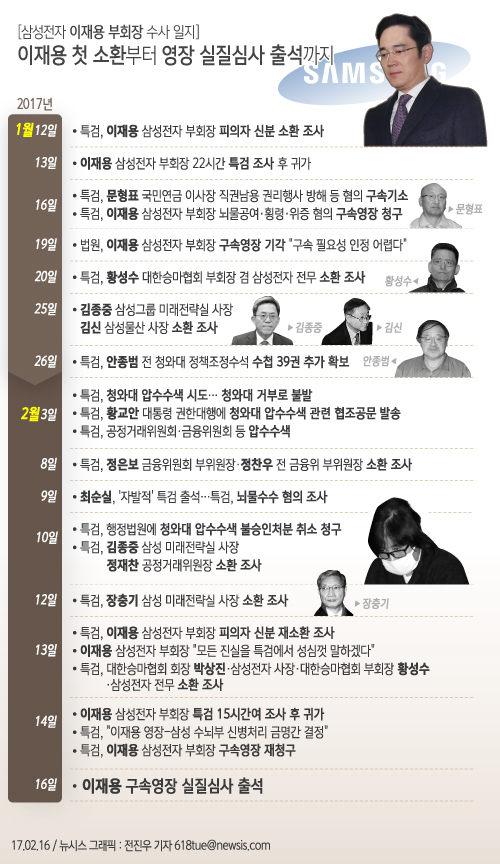 삼성-특검의 두번째 악연…2008년엔 무슨일이