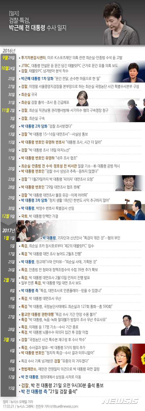 박 전 대통령-검찰, 수싸움 돌입…승부처는 '재단 출연금 대가성'