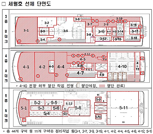 세월호 여학생 객실 근처서 뼛조각 발견…미수습자 수습 기대
