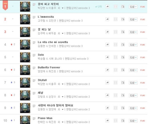 '팬텀싱어2' 경연곡, 클래식 차트 1~10위 올킬…인기 행진!