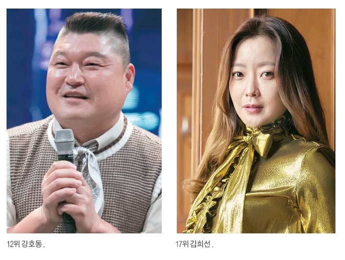 [2017 대중문화 파워피플①]'1위' 송강호의 관록, '2위' 워너원의 패기