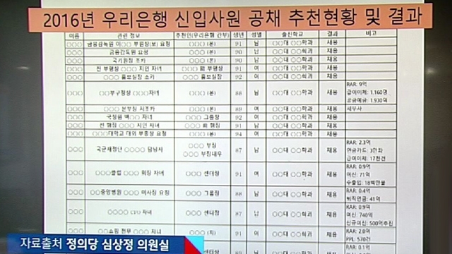 [국회] 또 '빽' 통했나…우리은행 16명 특혜 채용 의혹