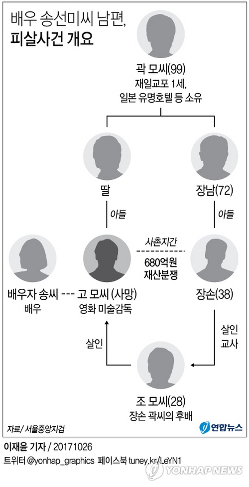 검찰, '송선미씨 남편 청부살인' 결론…살인교사 추가기소
