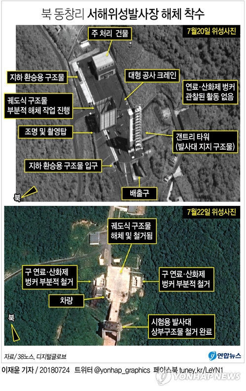 청와대 "북 동창리 서해위성발사장 해체 동향, 비핵화에 좋은 영향"