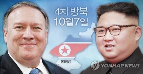 청 "폼페이오, 북한서 동창리·영변 논의할듯…문대통령 7일 접견"