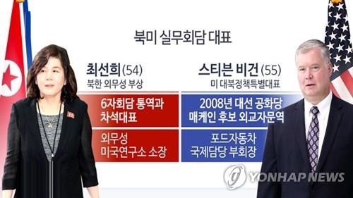 미 비건-북 최선희 첫 실무회담 전 '숨고르기'…의제 다듬기