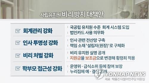 비리유치원 '간판 갈이' 봉쇄…'지원금→보조금' 법개정 추진