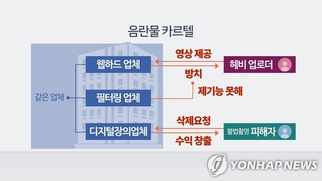 양진호·헤비 업로더, 주머니 불리기 '짬짜미'