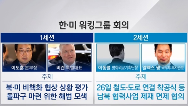 [영상] 한·미 "남북철도 착공식 예정대로"…대북제재 해결 