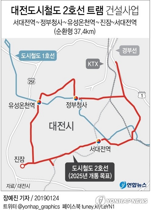 [예타면제 대전] 도시철도 2호선 '트램' 표류 마침표…본궤도 올라