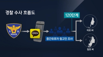 '지라시 흔적' 찾아 120단계 역추적…첫 유포자 검거