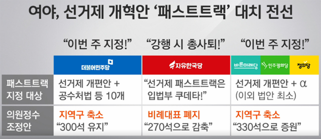 한국당 "비례대표 폐지"…야3당 "청개구리" "개혁 훼방" 비판