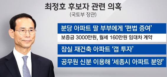 최정호, 자녀에 부동산 편법 증여 논란…"반성하고 있다"