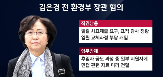 김은경 전 장관, 구속심사…"재판부 판단 구하겠다"