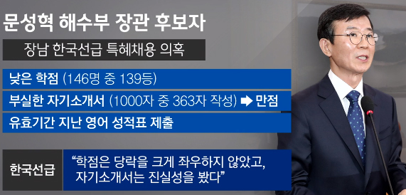 문성혁 후보자, 장남 특혜채용 의혹…"전혀 몰랐다"