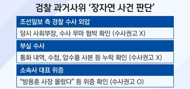 '장자연 사건' 13개월 간의 조사 마무리…진실규명 실패?