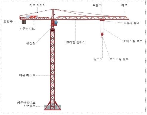 서울 타워크레인 법규 위반 34건 적발…주말에도 불시점검