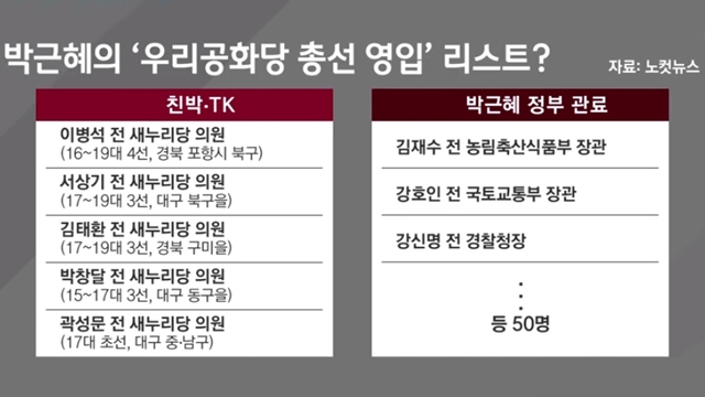 "우리공화당 내년 총선 '영입 리스트'" 박근혜 옥중정치? 