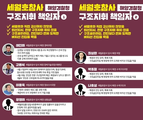 세월호 단체, 참사 당시 '구조지휘 책임' 해경 관계자 명단 발표
