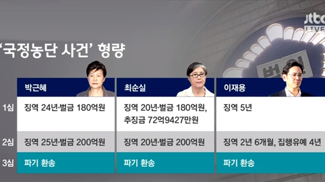 [영상] 대법원, 박근혜·최순실·이재용 모두 파기환송