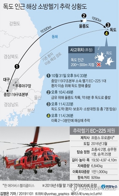 독도 해상 추락 헬기, 2016년 유럽서 대형사고 낸 기종