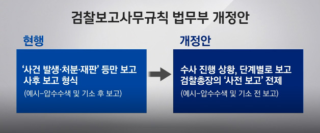 [라이브썰전] 법무부 '검찰 패싱' 논란…개혁 완수? vs 독립성 훼손?
