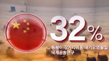 국내 미세먼지 '국외 영향'…중국 정부 '32% 영향' 첫 인정 