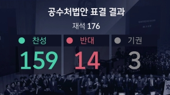 '문 대통령 1호 공약' 공수처법 통과…한국당 집단 퇴장