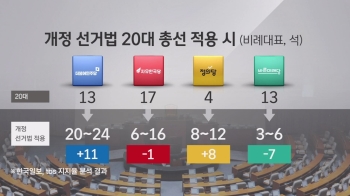 달라진 '총선 룰'…'연동형 비례대표제' 정당별 득실은? 
