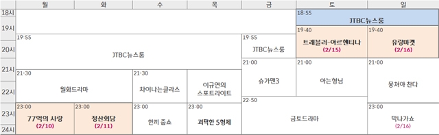 JTBC, 2월 편성 개편 단행…신규 예능 4편 론칭 '새단장'