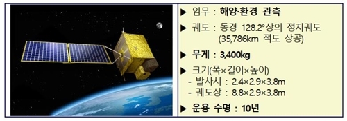 과기부 "'미세먼지 감시' 천리안 2B, 계획대로 2월 19일 발사"