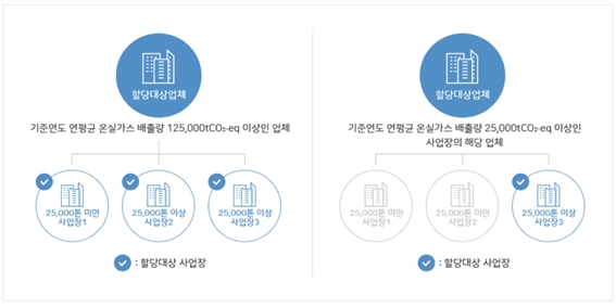 [박상욱의 기후 1.5] 온실가스 사고파는 시장…현대판 '봉이 김선달'?