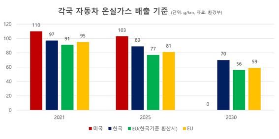 [박상욱의 기후 1.5] 10년 후, 한국 자동차 2/3는 친환경차?