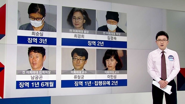 [여당] 최순실 징역 3년…'이대 학사 비리' 전원 유죄
